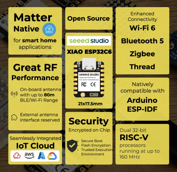 Xiao ESP32C6 的功能（图片来源：Seeed 产品页面）