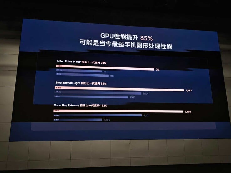 新款GPU的基准测试