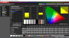 ColorChecker (calibrated)