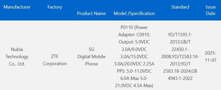 努比亚 P0110 的 3C 列表