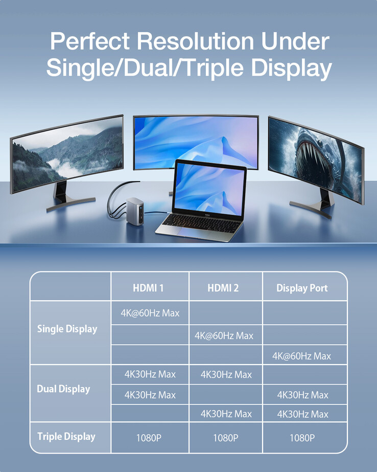 BlitzWolf BW-TH15 17合1 USB-C扩展坞。(图片来源：Banggood）