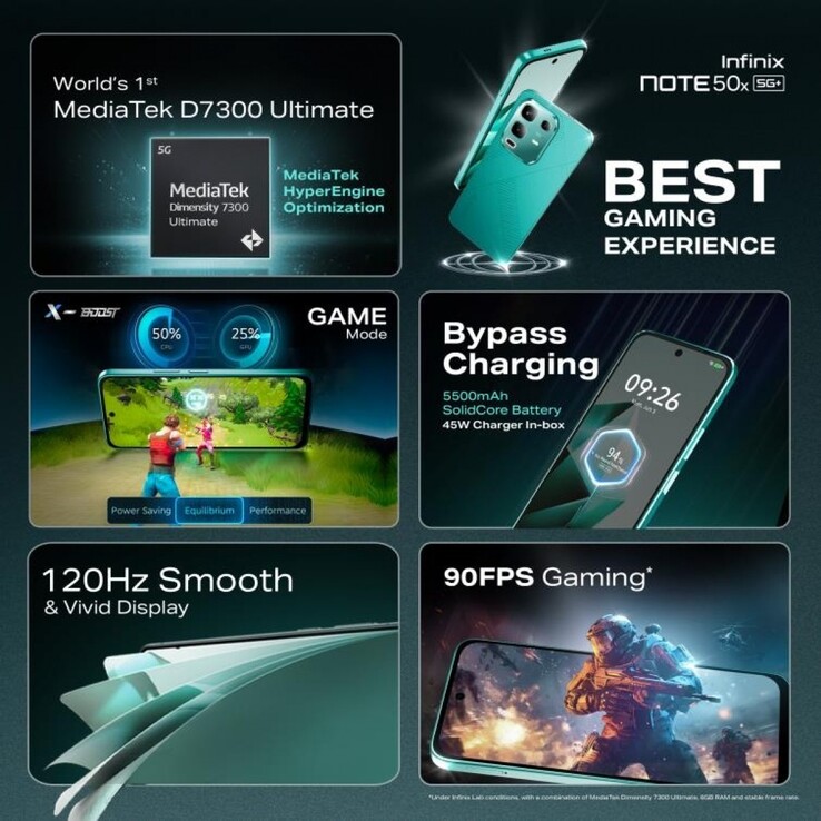 Infinix Note 50x 5G 的主要功能（图片来源：Infinix）
