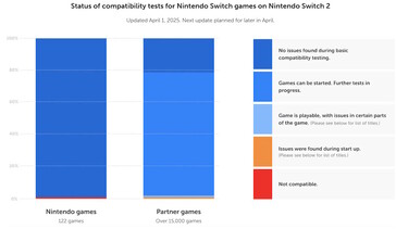 任天堂 Switch 2 采用动态重新编译，以保持与 Switch 1 游戏的高度兼容性。(图片来源：任天堂）
