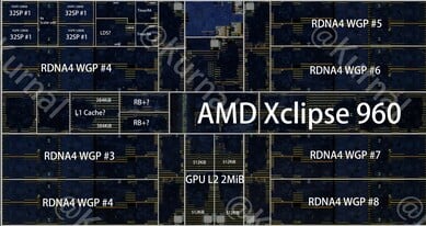 Exynos 2600 芯片图中显示的 Xclipse 960 GPU,附有注释