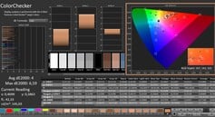 Calman:ColorChecker
