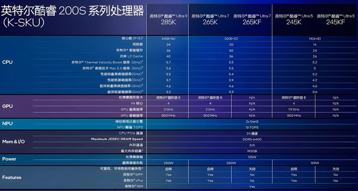 英特尔 Arrow Lake-S 发布会前通过泄露的幻灯片确认了整个产品线。(图片来源：HXL via Twitter）