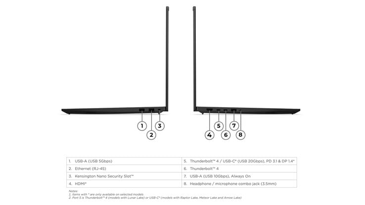 ThinkPad P16s Gen 5 AMD 配备了丰富的接口。