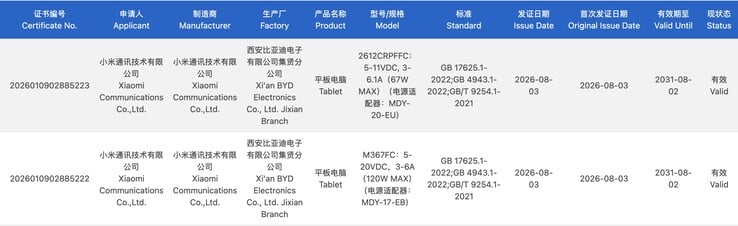 两款即将上市的小米平板电脑已通过3C认证。