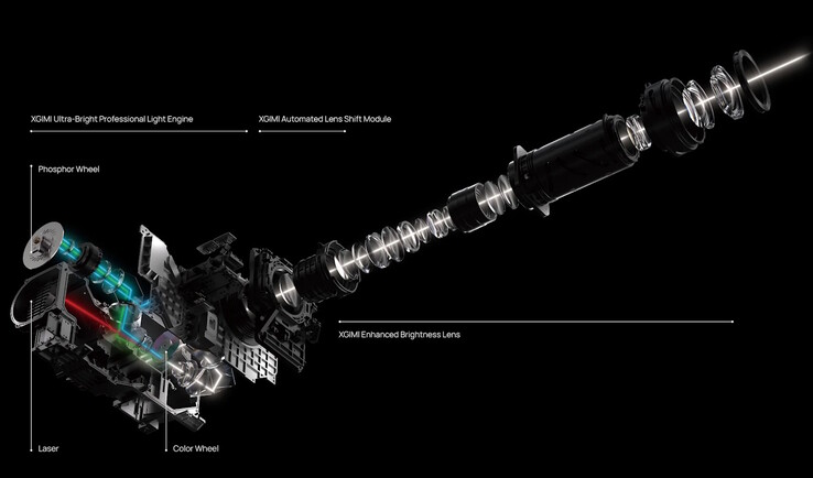Xgimi Titan 4K 投影机采用双激光引擎和镜头位移光学系统。