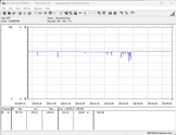 功率消耗测试系统（FurMark PT，100%）。