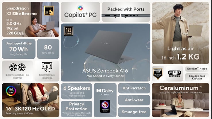 (图片来源:华硕)