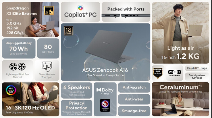 (图片来源：华硕）