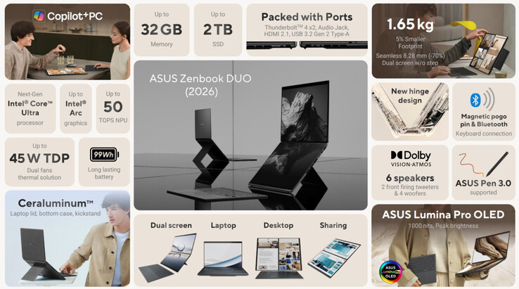 (图片来源:华硕)