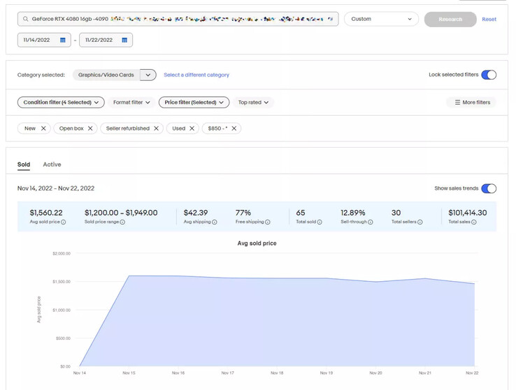 GeForce RTX 4080在eBay上的销售情况。(来源：eBay/Tom's Hardware)