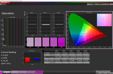 饱和度（自然模式，sRGB颜色目标空间）。