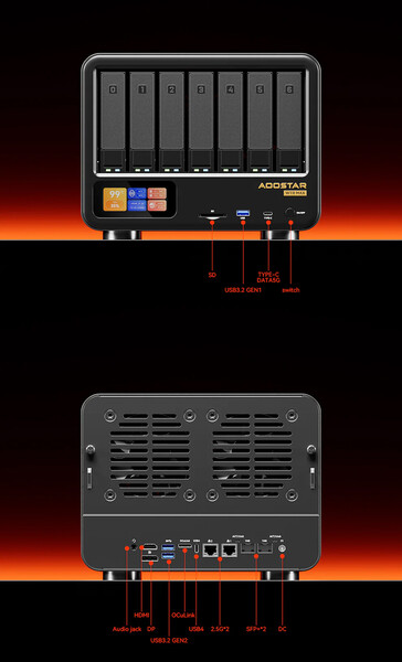 Aoostar WTR Max 的连接端口（图片来源：Aoostar）