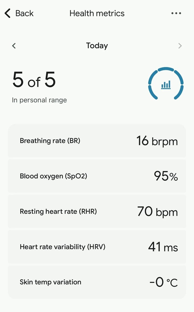 Fitbit 应用程序中的新健康指标主页。(图片来源：KeyAd5197 via Reddit）