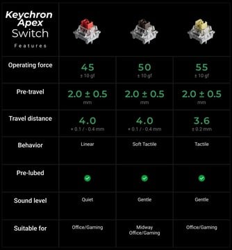 Keychron Apex 机械键盘轴体