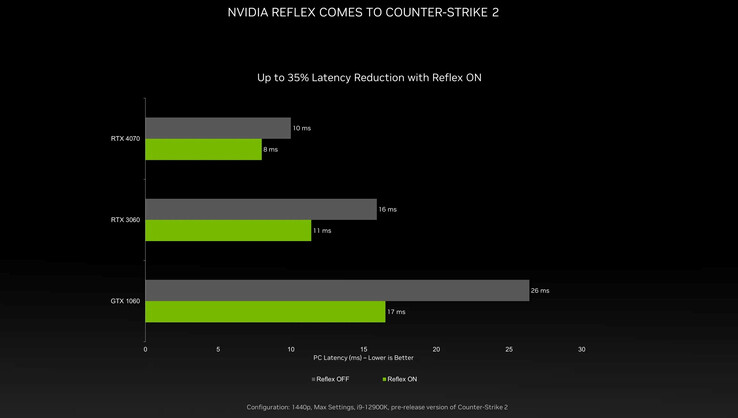 (图片来源：NVIDIA通过The Verge)