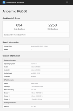 (图片来源：Geekbench）