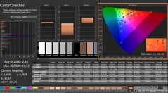 CalMAN：色彩校验器（已校准）
