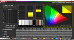 CalMAN - ColorChecker已校准（目标色彩空间AdobeRGB）。