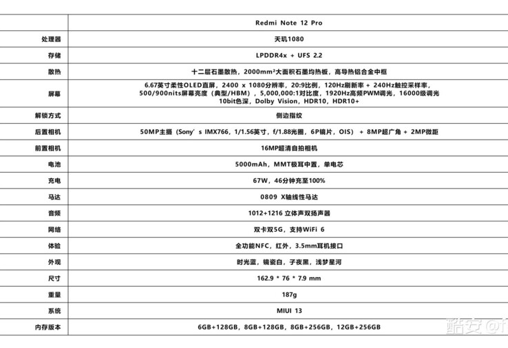 (图片来源：微博，通过@miupdateph)