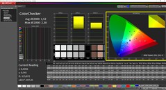 右侧显示ColorChecker