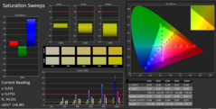 CalMAN - Color Saturation (calibrated)