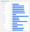 (图片来源：Geekbench）