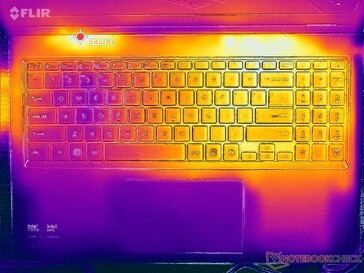 Prime95+FurMark 强调（C 封面）