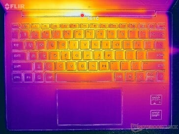 Prime95+FurMark 强调(C 封面)