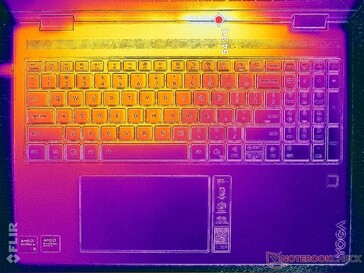 Prime95+FurMark 强调(C 封面)