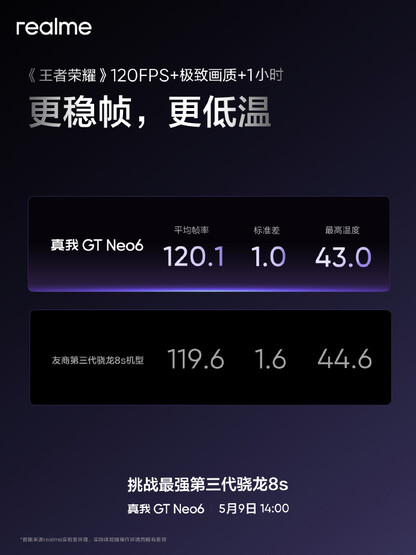 (图片来源：Realme）