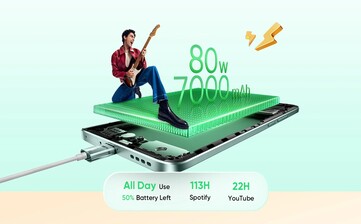 Realme 15 Pro 将配备更大的电池，并支持更快的有线充电。(图片来源：Realme）