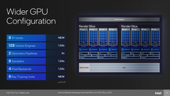 流星湖 GPU 瓦片（来源：英特尔）