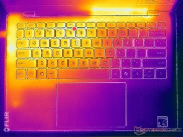 Prime95+FurMark 强调（C 封面）