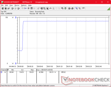 Prime95+FurMark 在 10 秒处启动应力测试