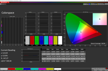 色彩空间（色彩模式：正常，色温：标准。 目标色彩空间：sRGB）