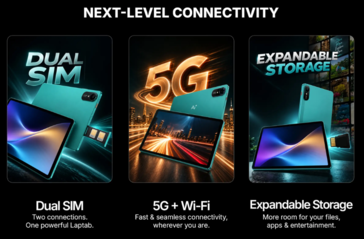 图中展示的 Ai+ LapTab 支持双卡、5G 及存储扩展功能