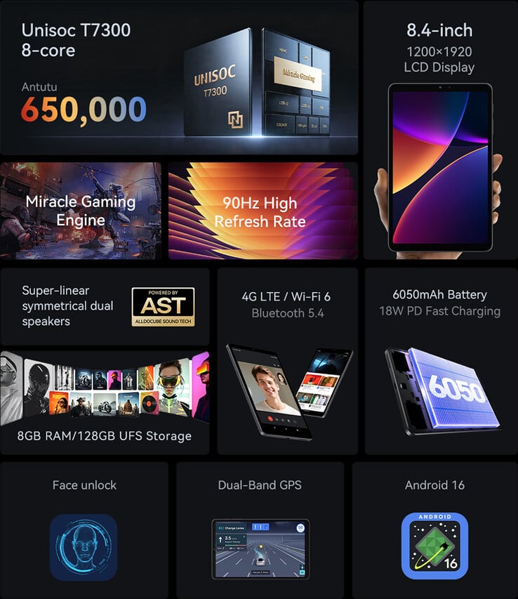 Alldocube iPlay 80 mini Pro 主要功能与规格