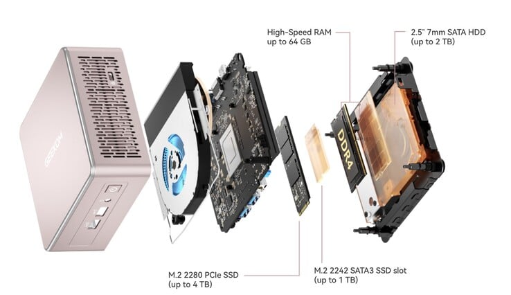 Geekom A5 迷你电脑搭载了八核 Ryzen 7 APU,并配备最高 64 GB 的 DDR4 内存。