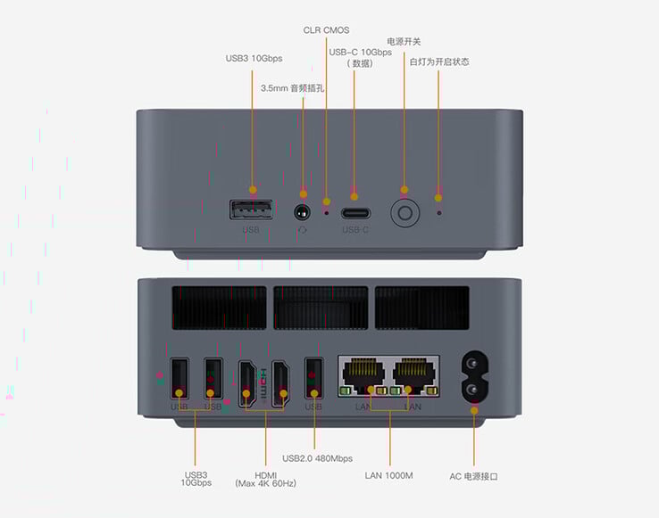迷你 PC 的端口（图片来源：Beelink）