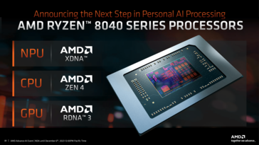 Ryzen 8000 概览