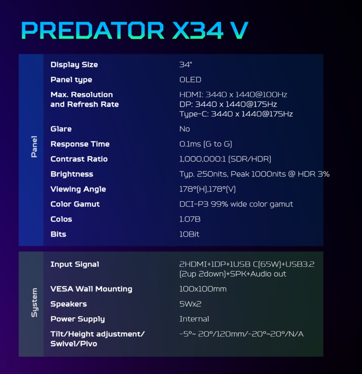 Acer Predator X34 V的规格