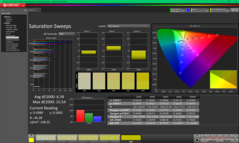 校准前的饱和扫频