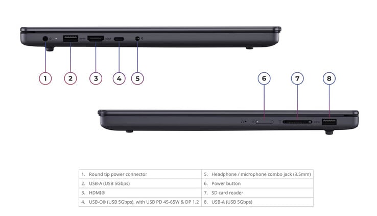 IdeaPad Slim 3 14IWC11 配备 60 Wh 电池时的重量为 1.43 kg,若选用 50 Wh 电池则重量为 1.39 kg。