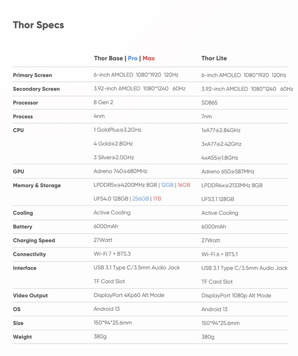 (图片来源：AYN Technologies）
