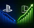 PlayStation的人气似乎正在下降，而PC游戏则日益受到青睐。