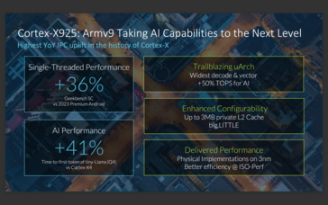 Cortex-X925 功能（图片来自 Arm）